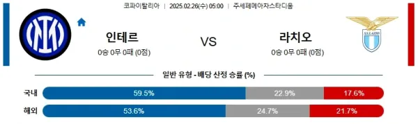 02월26일 인터밀란 라치오 코파이탈리아 분석 이미지
