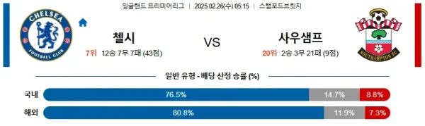 02월26일 첼시 사우샘프턴 프리미어리그 분석 이미지