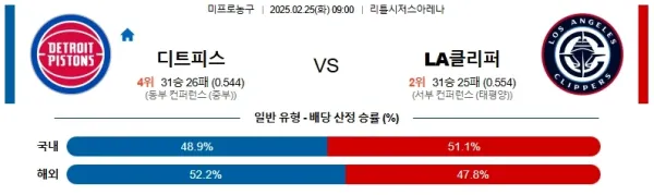 02월26일 디트로이트 LA클리퍼스 NBA 이미지