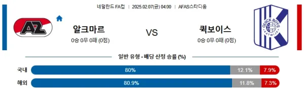 02월07일 알크마르 퀵보이스 네덜란드FA컵 분석 및 예측 이미지