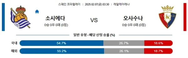 02월07일 소시에다드 오사수나 분석 이미지
