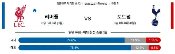 02월07일 리버풀 토트넘 EFL컵 분석 이미지