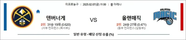 02월07일 덴버 올랜도매직 NBA분석 이미지