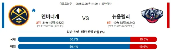 2025년 02월 06일 덴버뉴올리언스 NBA 분석 및 예측 이미지