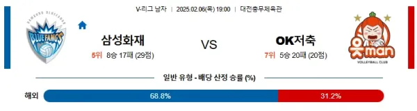 2025년 02월 06일 삼성화재OK저축은행 V리그 분석 및 예측 이미지