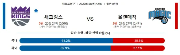 2025년 02월 06일 새크라멘토올랜도 NBA 분석 및 예측 이미지