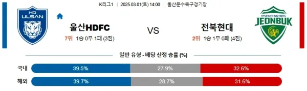 03월01일 울산:전북 K리그1 분석 및 예측 이미지
