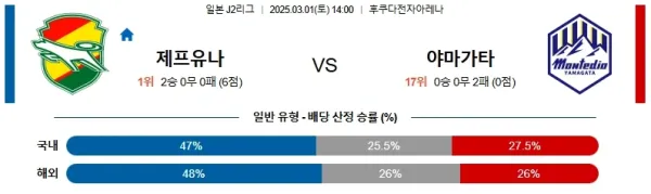 03월01일 지바 야마가타 J리그1 분석 이미지