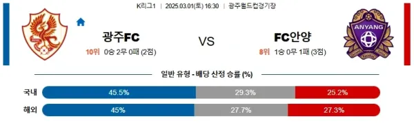 03월01일 광주안양 K리그1 분석 이미지