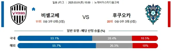 03월01일 비셀고베 J리그1 분석 이미지