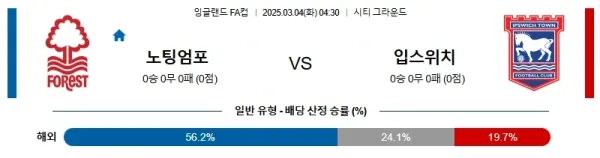 03월04일 노팅엄 입스위치 잉글랜드FA컵 분석 이미지
