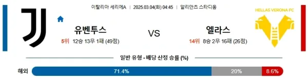 03월04일 유벤투스 라스 세리에A 분석 이미지