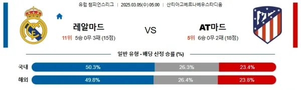 03월05일 레알마드리드 아틀레티코마드리드 UEFA챔피언스리그 분석 이미지