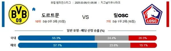 03월05일 도르트문트 릴OSC UEFA챔피언스리그 분석 이미지