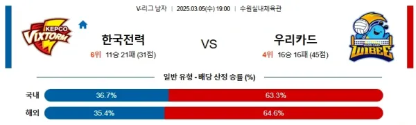 03월05일 한국전력우리카드 V리그 분석 이미지