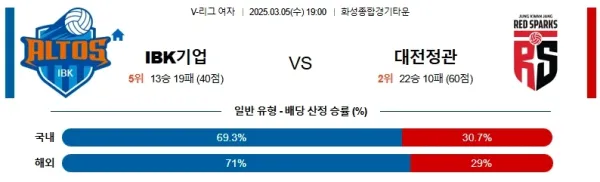 03월05일 IBK기업은행정관장 V리그(여) 분석 이미지