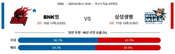 03월05일 BNK썸삼성생명 WKBL 분석 이미지