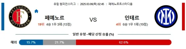 03월06일 페예노르트인터밀란 UEFA챔스 분석 이미지