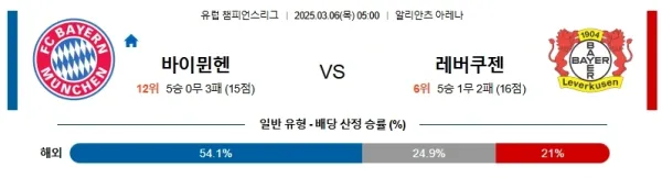 03월06일 바이에른뮌헨 레버쿠젠 UEFA챔스 분석 이미지