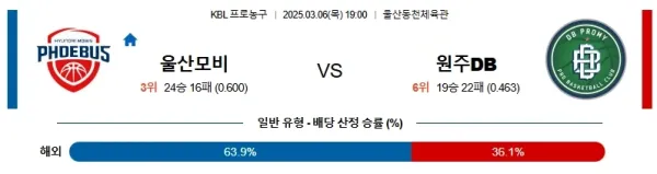 03월06일 울산현대모비스 원주DB KBL 분석 이미지