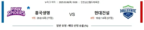 03월06일 흥국생명 현대건설 V리그(여) 분석 이미지