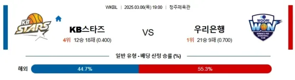 03월06일 KB스타즈 우리은행 WKBL 분석 이미지
