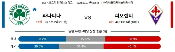 03월07일 파나시나이코스 피오렌티나 UEFA컨퍼런스리그 분석 이미지