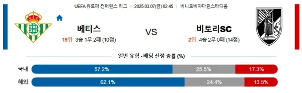 03월07일 베티스 비토리아 UEFA컨퍼런스리그 분석 이미지