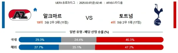 03월07일 알크마르 토트넘 UEFA유로파리그 분석 이미지