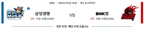 03월07일 삼성생명 BNK썸 WKBL 분석 이미지