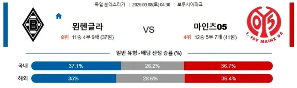 03월08일 묀헨글라트바흐 마인츠 분데스리가 분석 이미지