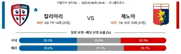03월08일 칼리아리 제노아 세리에A 분석 이미지