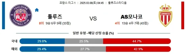 2025년 3월 8일 리그앙 툴루즈 vs 모나코 분석 - 모나코 승리와 오버 관점 이미지