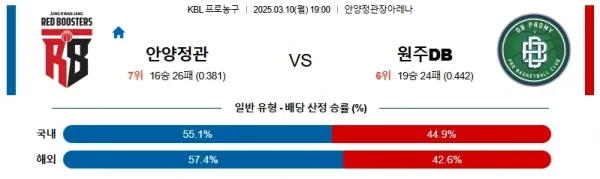 03월10일 안양정관장 원주DB KBL 분석 이미지