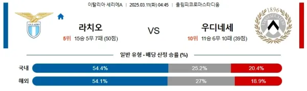 03월11일 라치오 우디네세 세리에A 분석 이미지