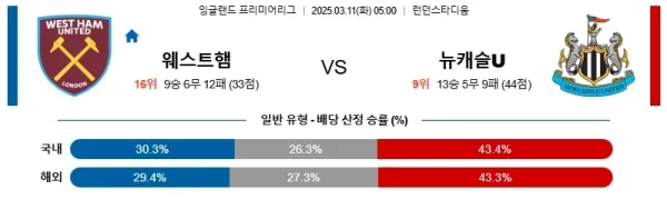 03월11일 웨스트햄 뉴캐슬 프리미어리그 분석 이미지