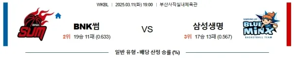 03월11일 BNK썸 삼성생명 WKBL 분석 이미지