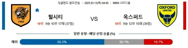 03월13일 헐시티 옥스퍼드유나이티드 UEFA챔피언스리그 분석 이미지