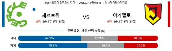 03월14일 세르클브뤼헤 야기엘로니아 UEFA컨퍼런스리그 분석 이미지