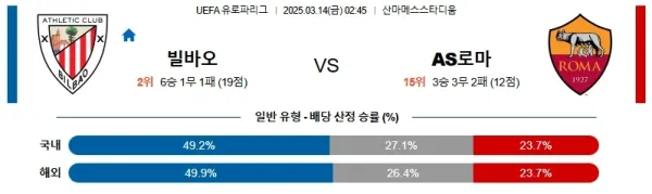 03월14일 아틀레틱빌바오 로마 UEFA유로파리그 분석 이미지