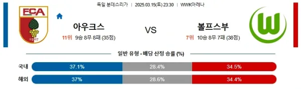 03월15일 아우크스부르크 볼프스부르크 분데스리가 분석 이미지