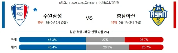03월15일 수원삼성 충남아산 K리그2 분석 이미지