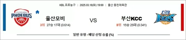 03월18일 울산모비 vs 부산KCC 한국농구 이미지