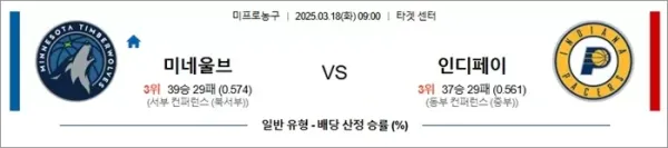 03월18일 미네소타 vs 인디애나 nba분석 이미지