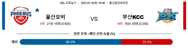 03월18일 울산현대모비스부산KCC KBL 분석 이미지