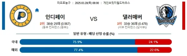 03월20일 인디애나 댈러스 NBA 분석 이미지