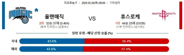 03월20일 올랜도 휴스턴 NBA 분석 이미지