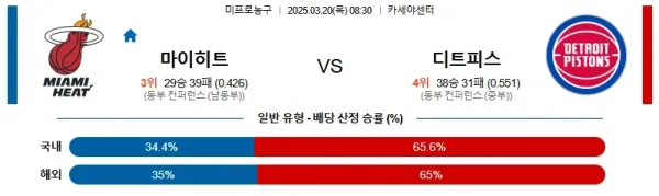 03월20일 마이애미 디트로이트 NBA 분석 이미지