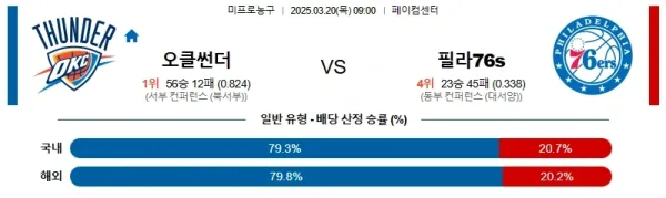 03월20일 오클라호마 필라델피아 NBA 분석 이미지
