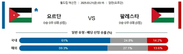 03월21일 요르단 vs 팔레스타인 월드컵 예선 이미지